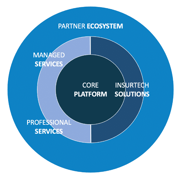 Ecosystem graphic