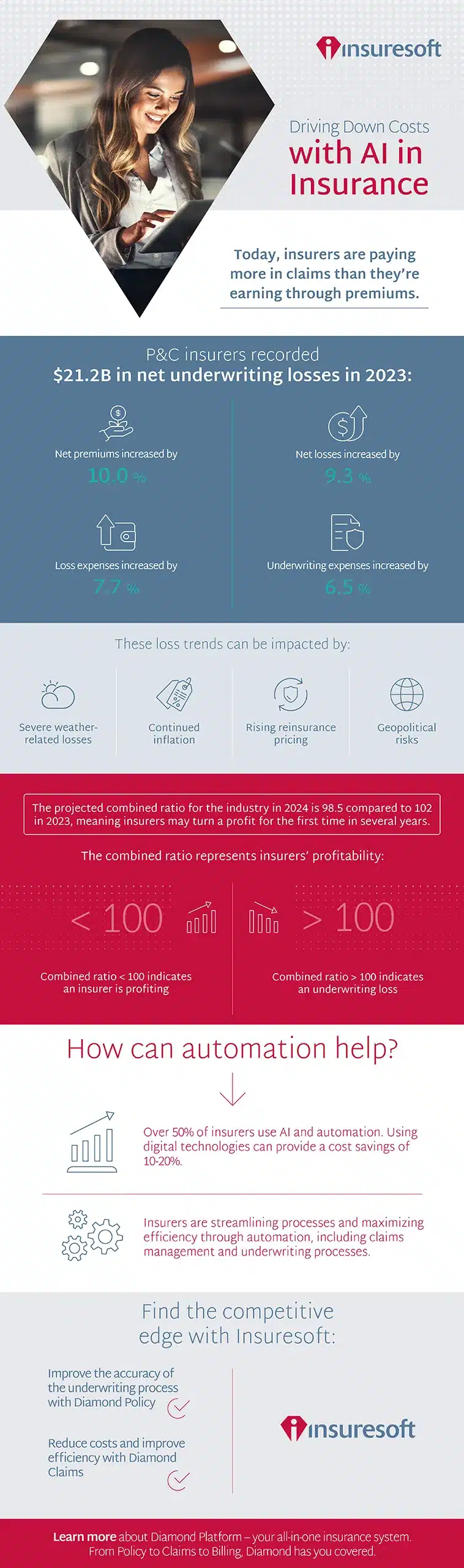 Driving Down Costs with AI in Insurance